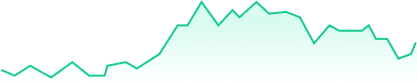 Cryptozy Assets - Chart Indicator Up