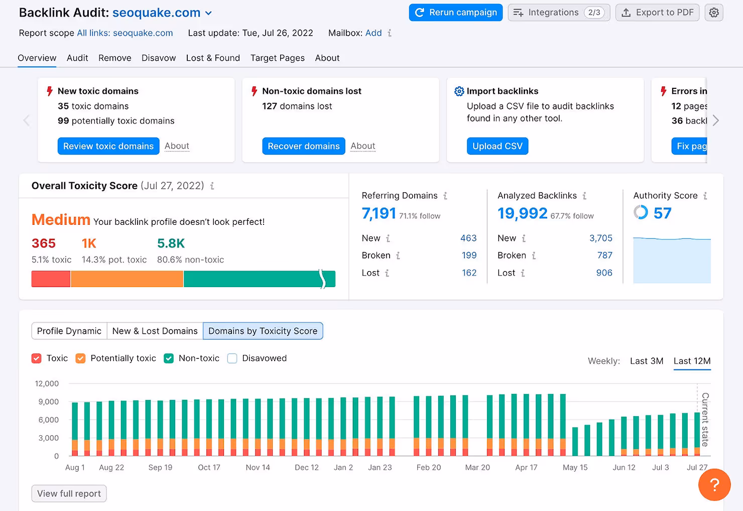 SEMRush dashboard showing toxic and non-toxic backlinks