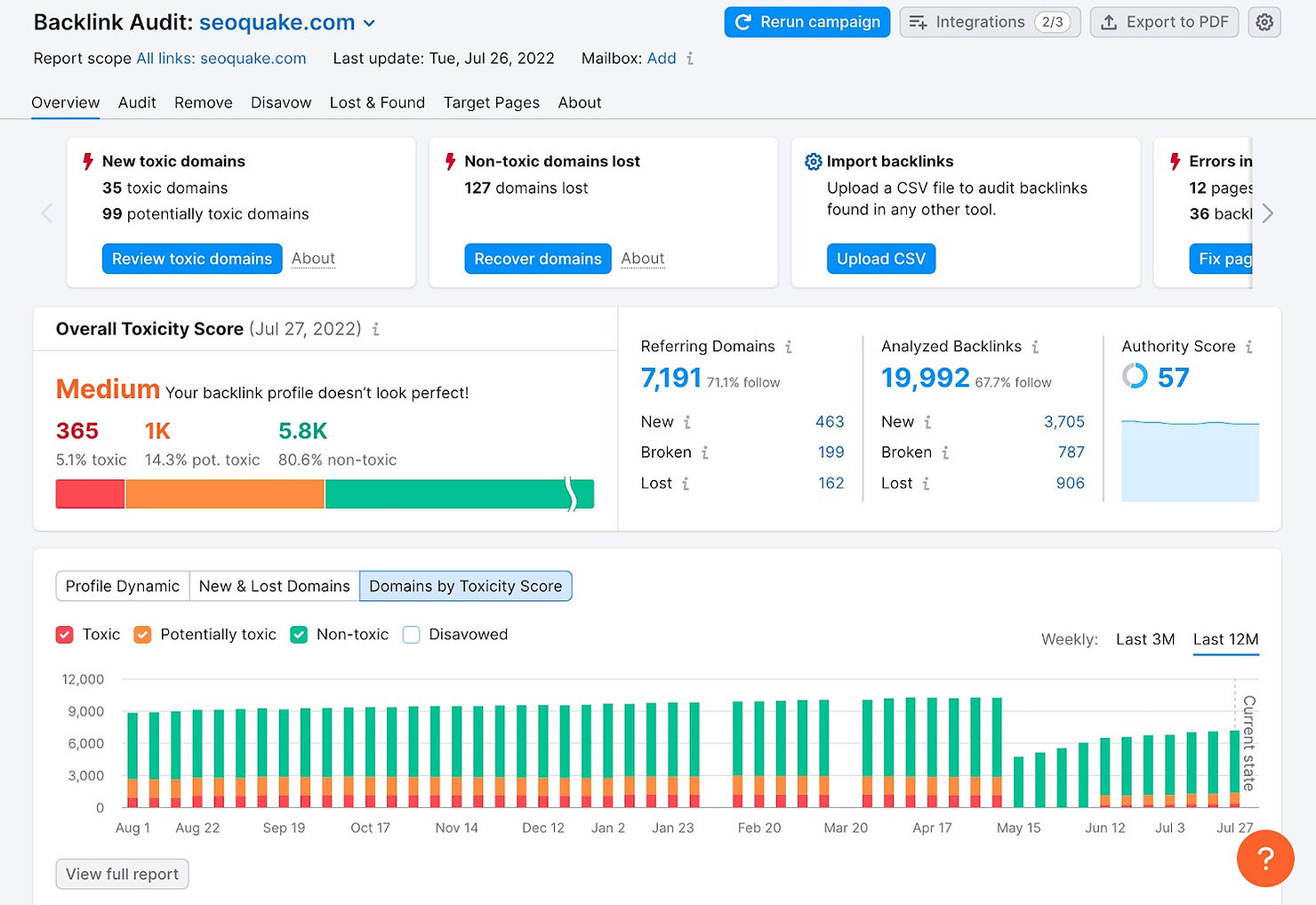 SEMRush dashboard showing toxic and non-toxic backlinks