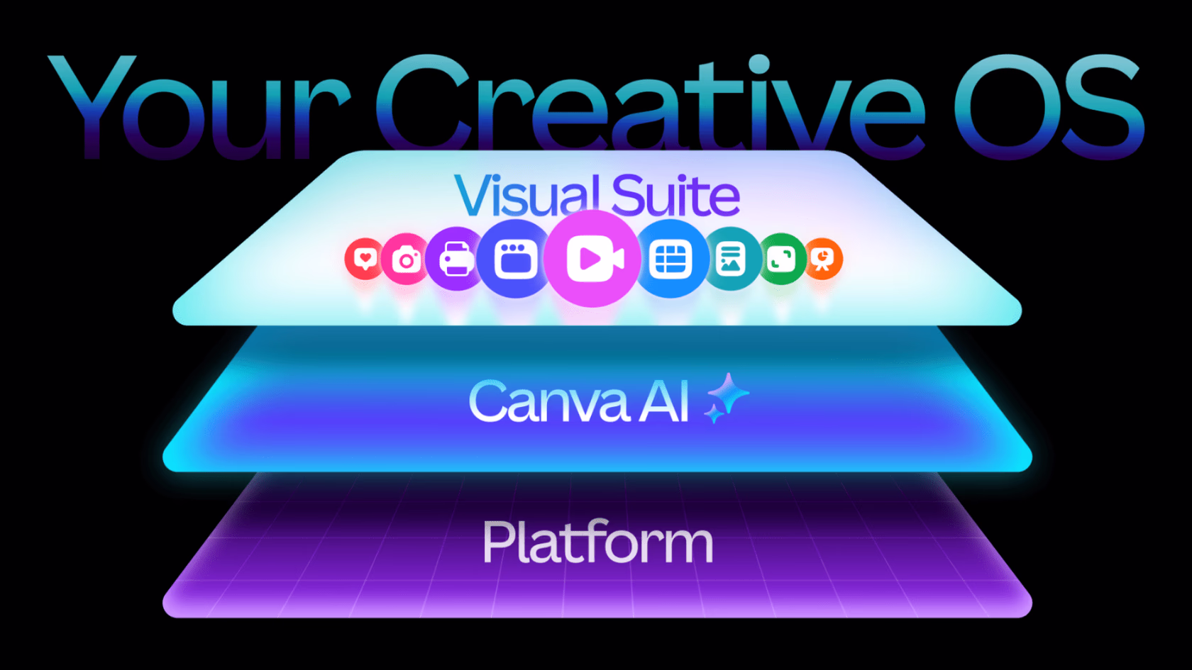 Canva's Creative Operation System AI Tool