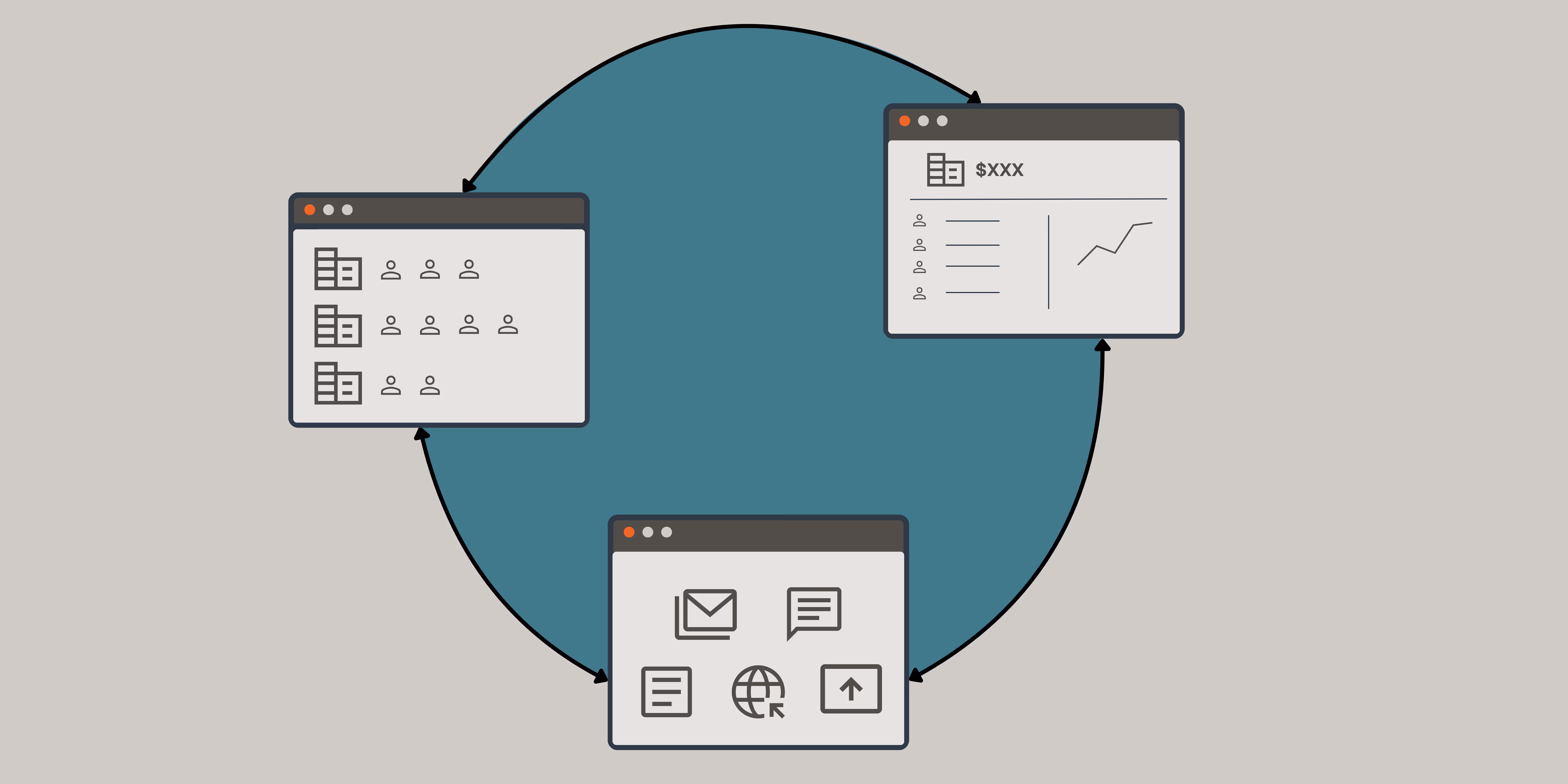 three icons depicting computer screen along a circle with arrows connecting them