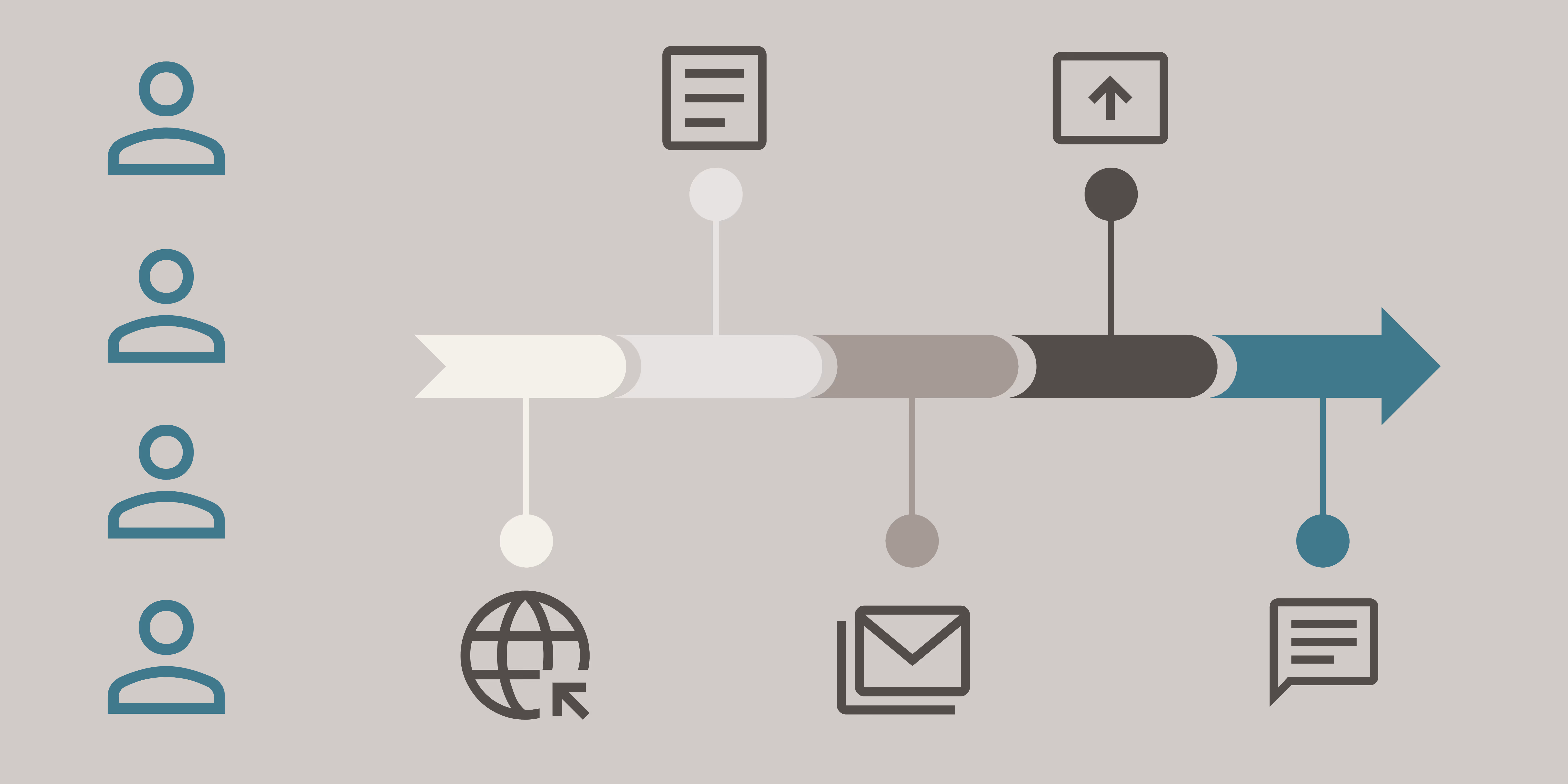 ab abstract diagram showing icons of multiple people representing personas, next to a timeline showing the steps of deploying content to those personas over time