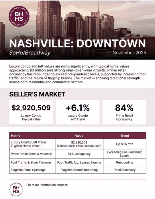 Real Estate Market Report Engine