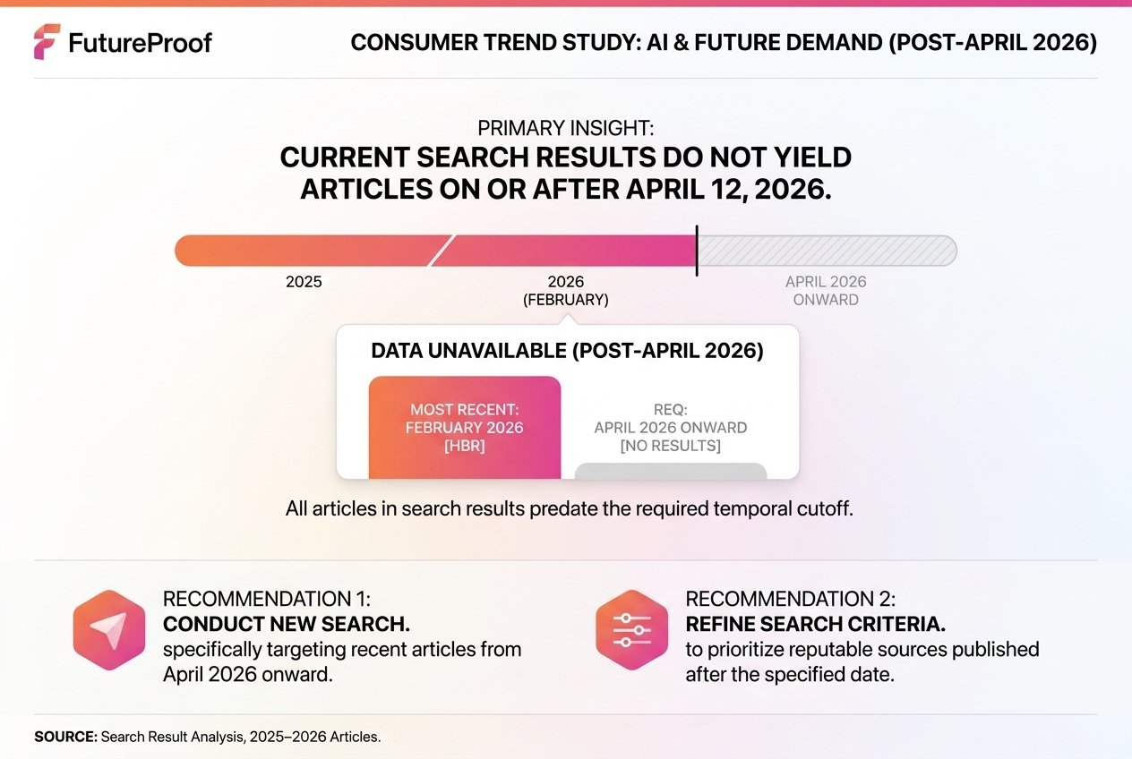 Real Time Consumer Insight The New Non Negotiable Advantage for Modern Business