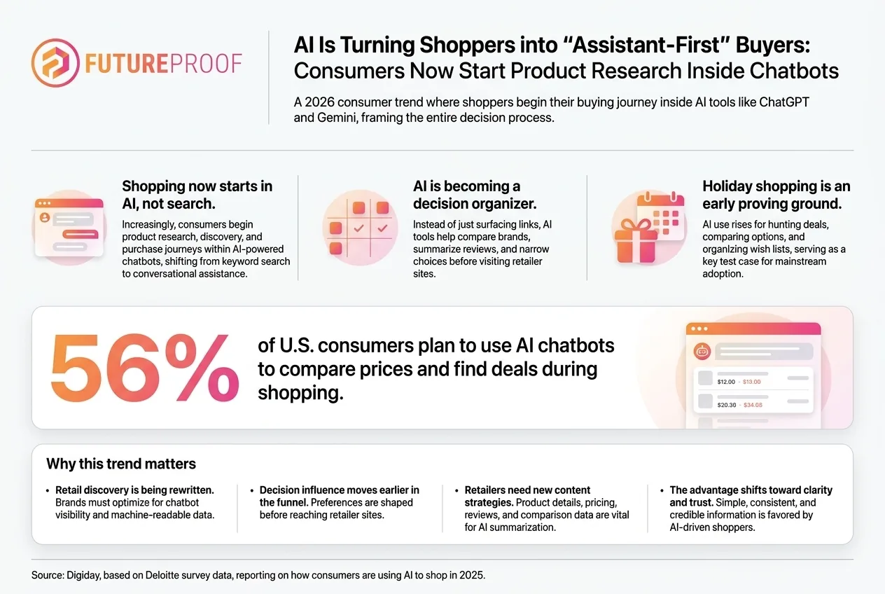 The Rise of the Assistant First Shopper and What It Means for Brands