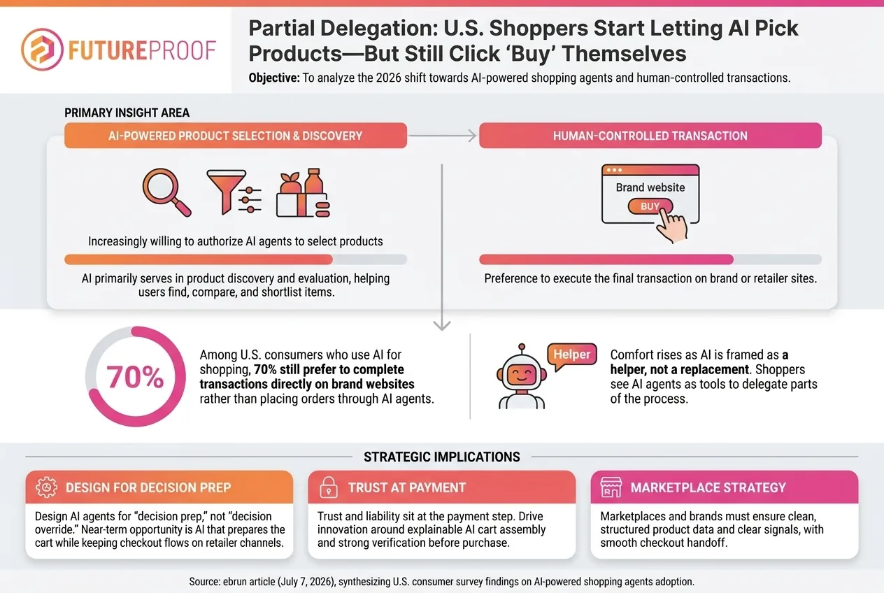 AI Shoppers Want Guidance Not Control How Brands Can Win the New Discovery Era