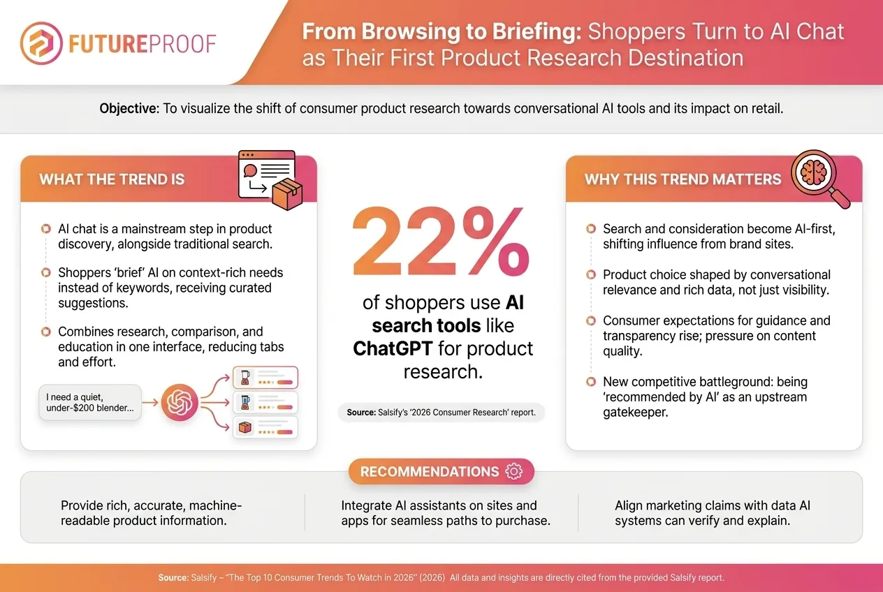 The Rise of AI Chat as the New Front Door to Product Discovery