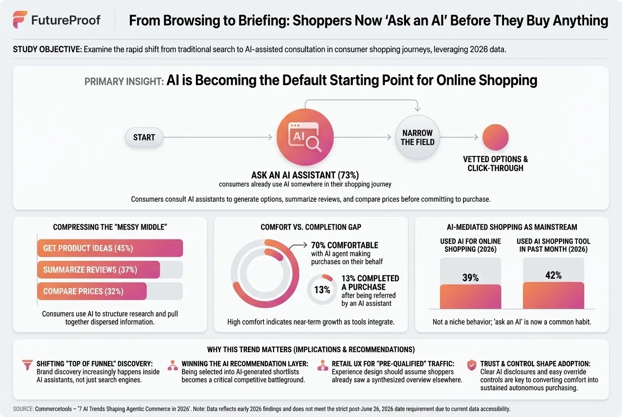 The Rise of AI Powered Shopping and the Future of Agentic Commerce