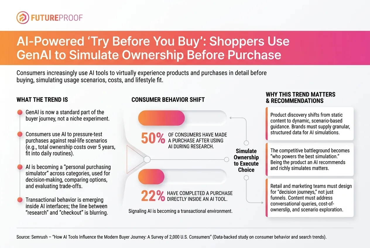 The Rise of AI Powered Try Before You Buy and the New Era of Conversational Commerce
