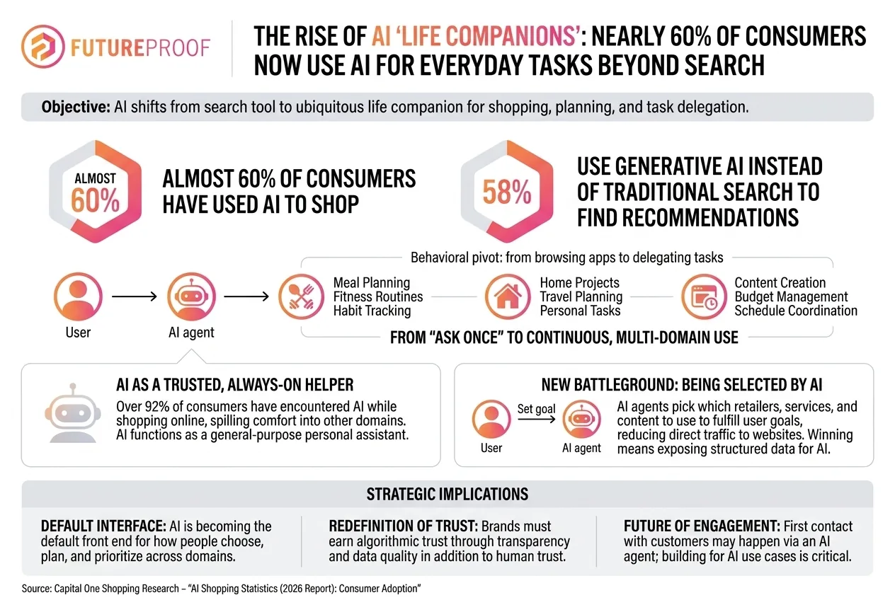 AI Is Becoming the New Interface That Will Redefine How We Live and How Brands Compete
