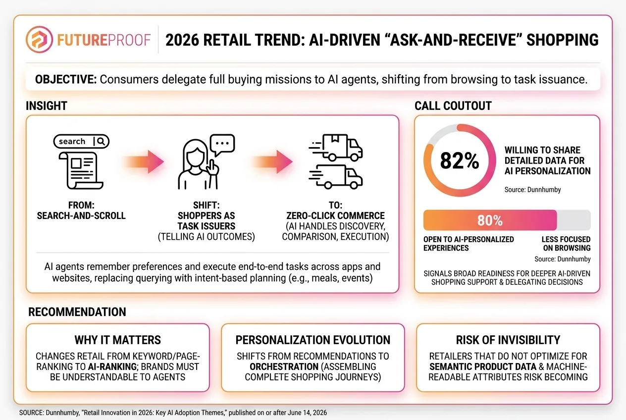 AI Shopping Agents Are Transforming Retail Into an Ask and Receive Marketplace