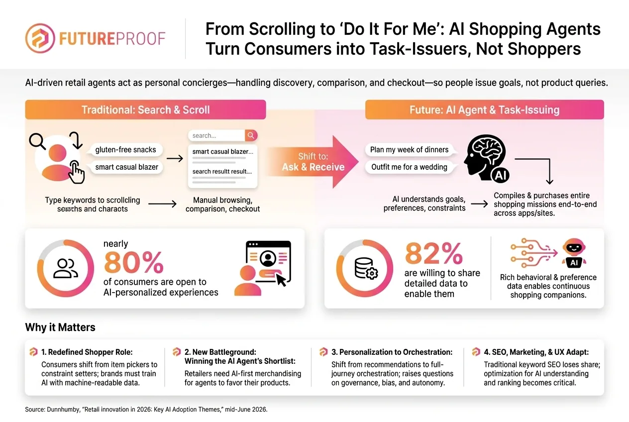 The Rise of Agentic AI and the New Do It For Me Retail Revolution