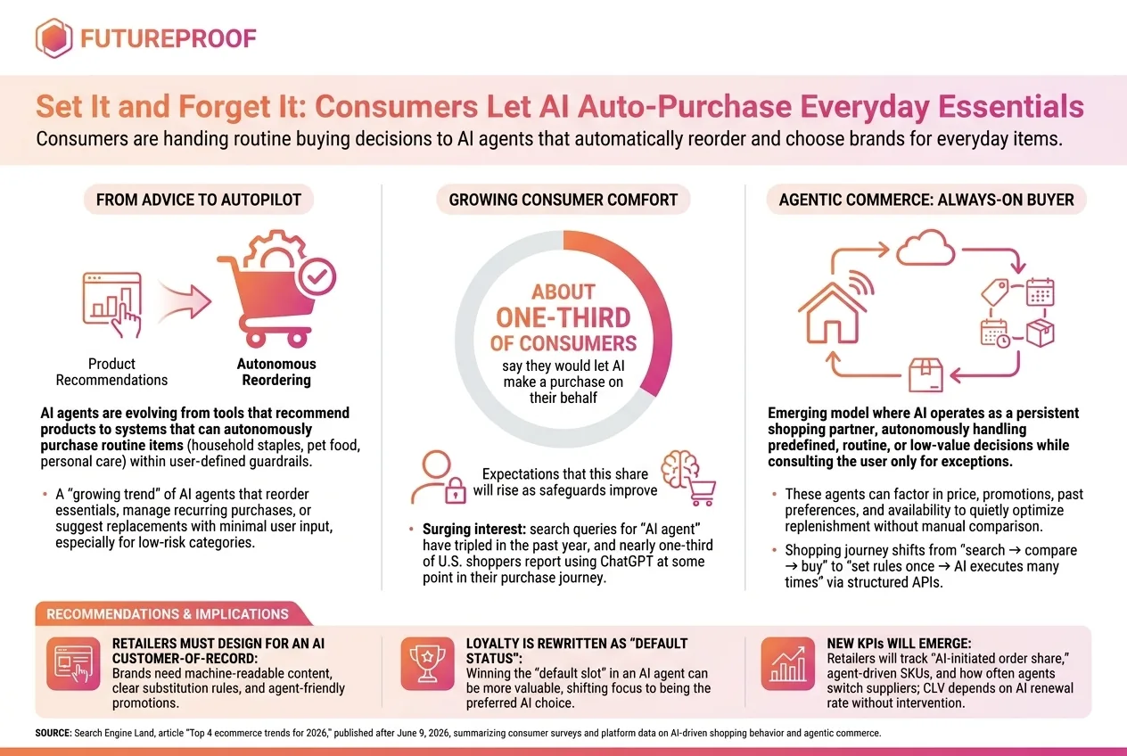 The Rise of Autopilot Commerce and the New Era of AI Powered Shopping