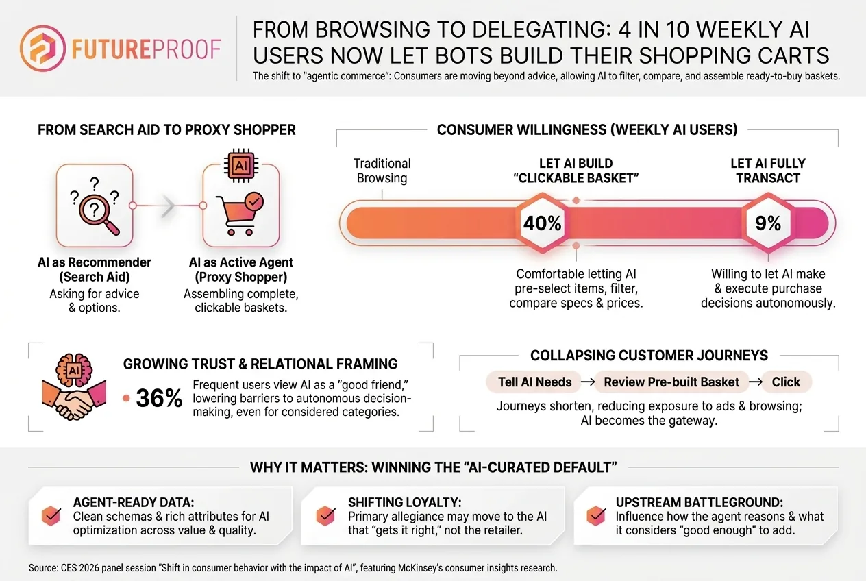 The Rise of Agentic Commerce and Why Brands Must Become Agent Ready
