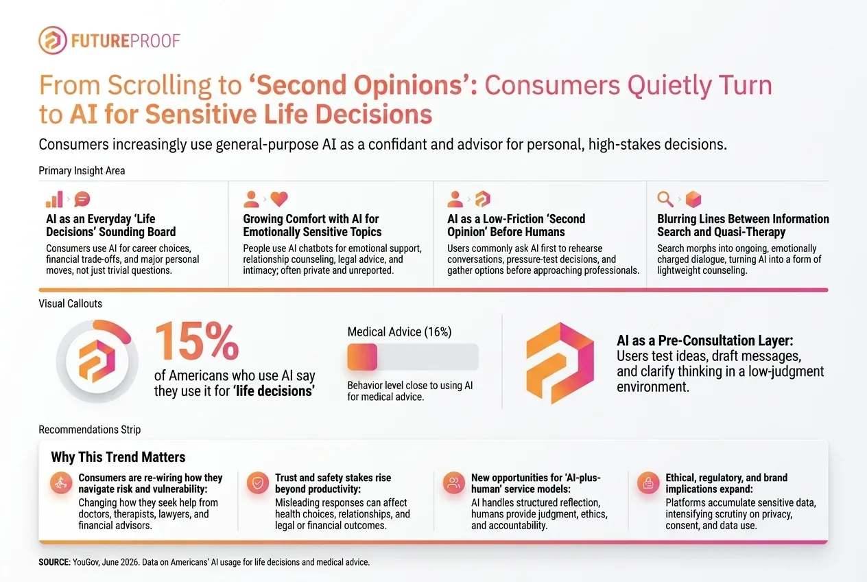 The Rise of the Digital Confidant Transforming How We Make Lifes Most Sensitive Decisions