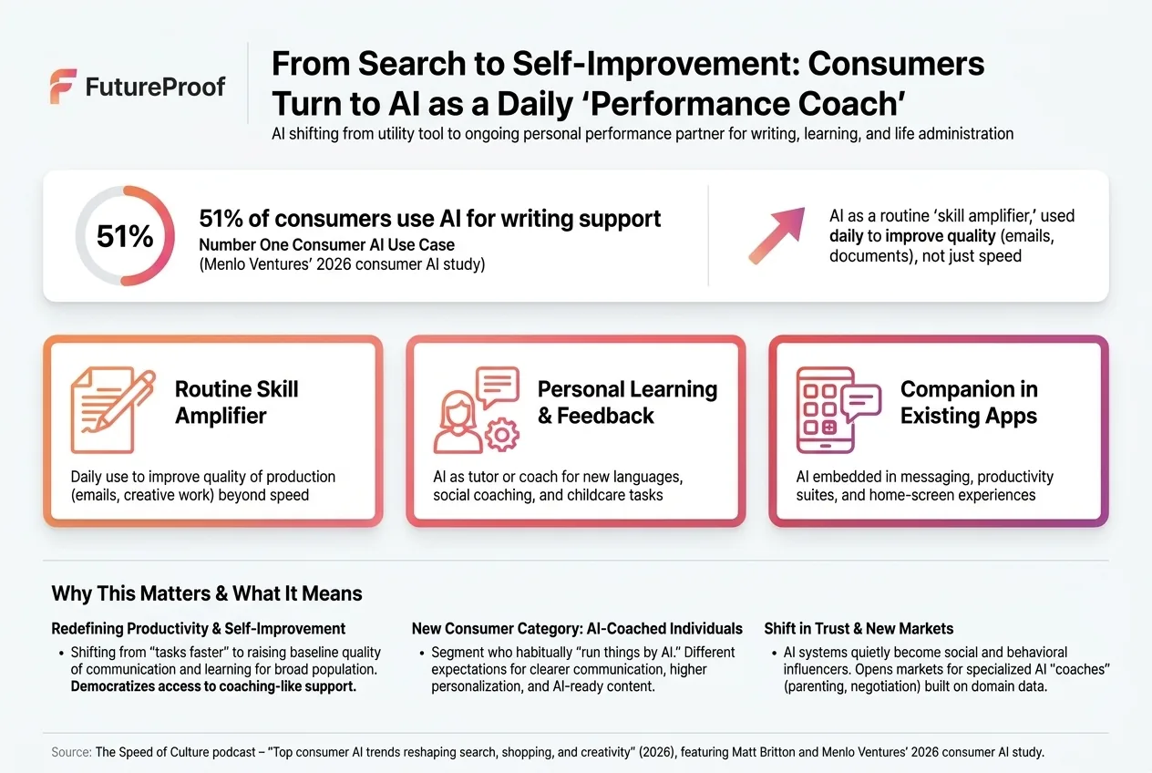The Rise of AI as Our Daily Performance Coach