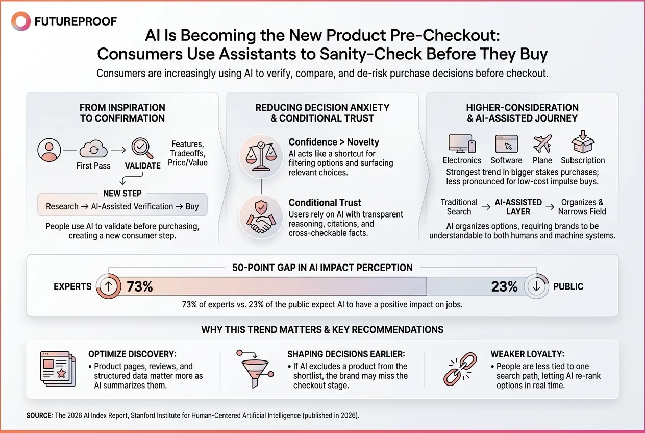 The Rise of the AI Pre Checkout and the New Era of Confident Buying