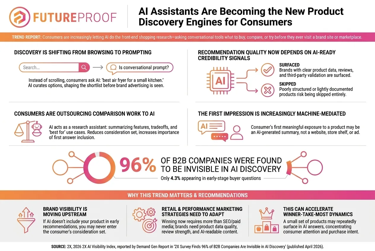 AI Assistants Are Becoming the New Product Discovery Engine and Most Brands Are Not Ready