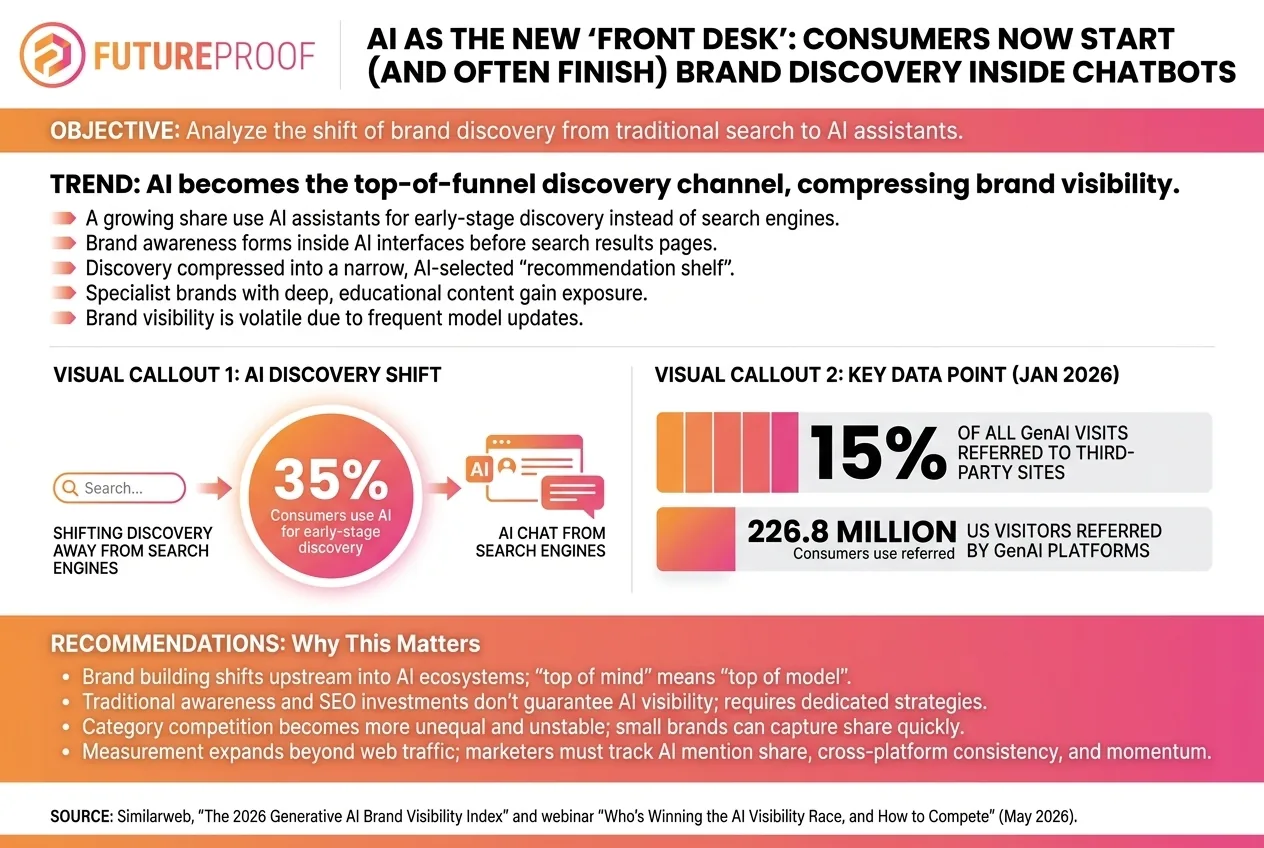 AI Is the New Front Door for Brand Discovery