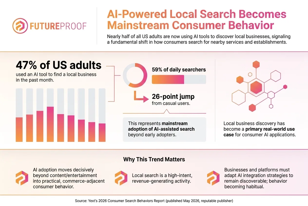 AI Driven Local Search Is Now Essential For Business Visibility