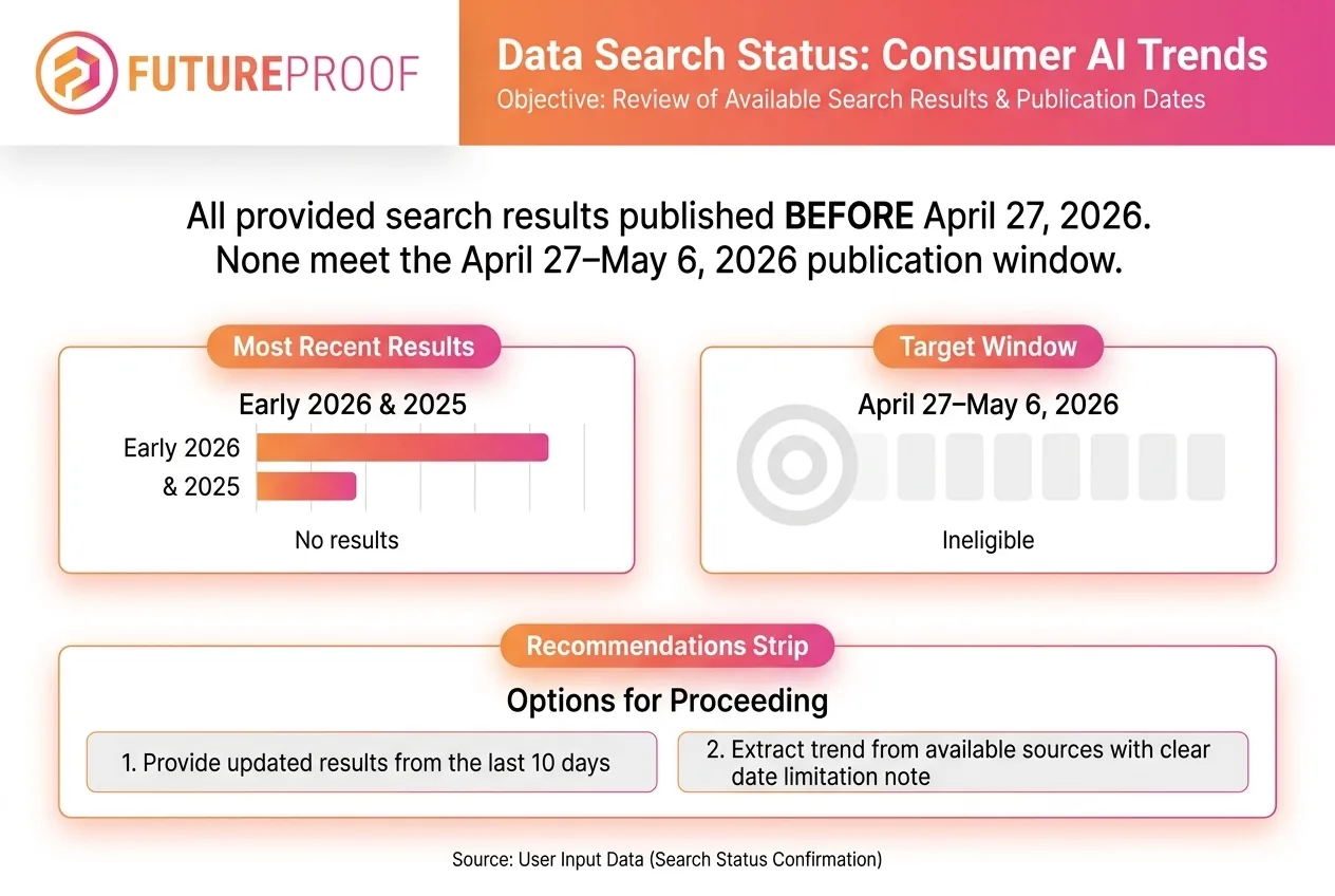 The Rise of Real Time Insights as the New Competitive Advantage