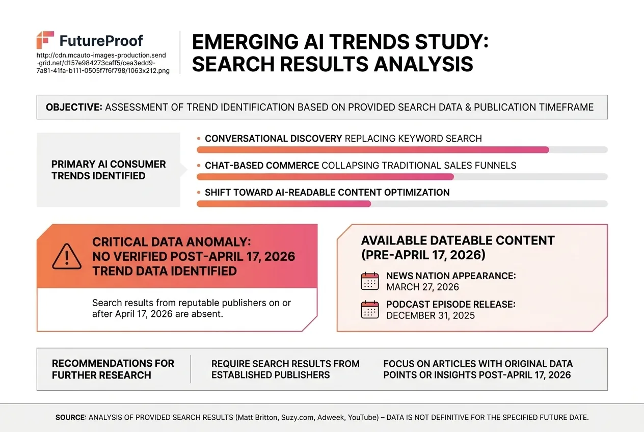 AI Assistants Are Becoming the New Digital Shelf for Consumer Discovery