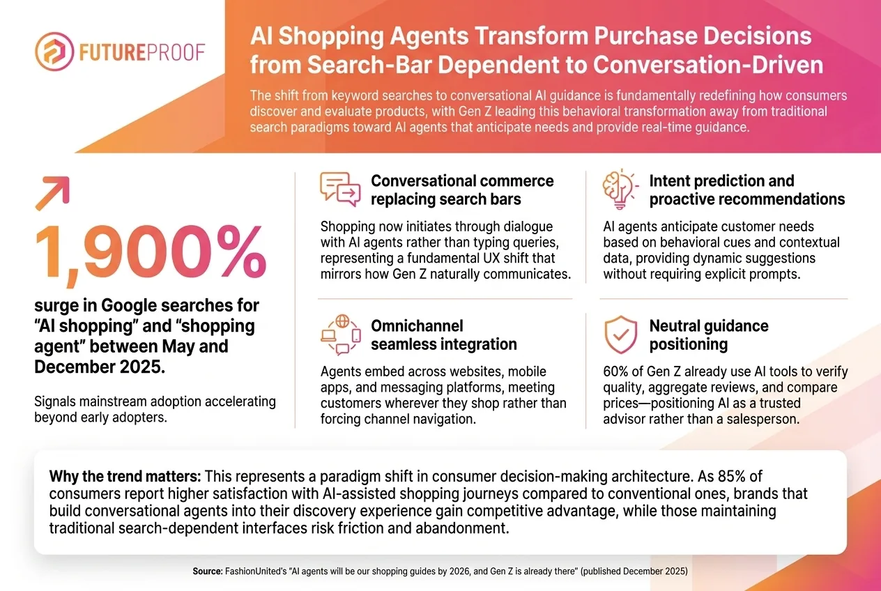 How AI Shopping Agents Are Transforming Consumer Behavior and Redefining the Future of Retail