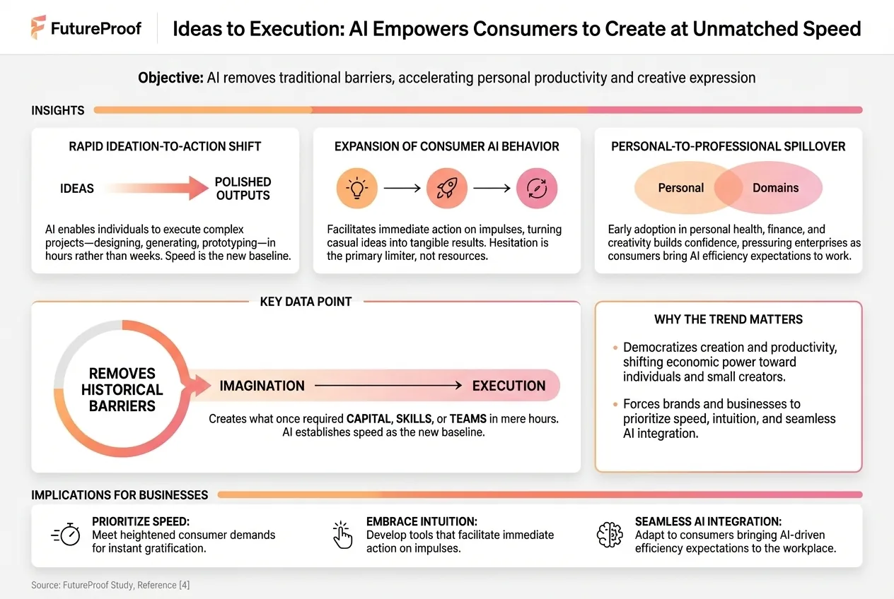AI is Collapsing the Distance Between Ideas and Execution