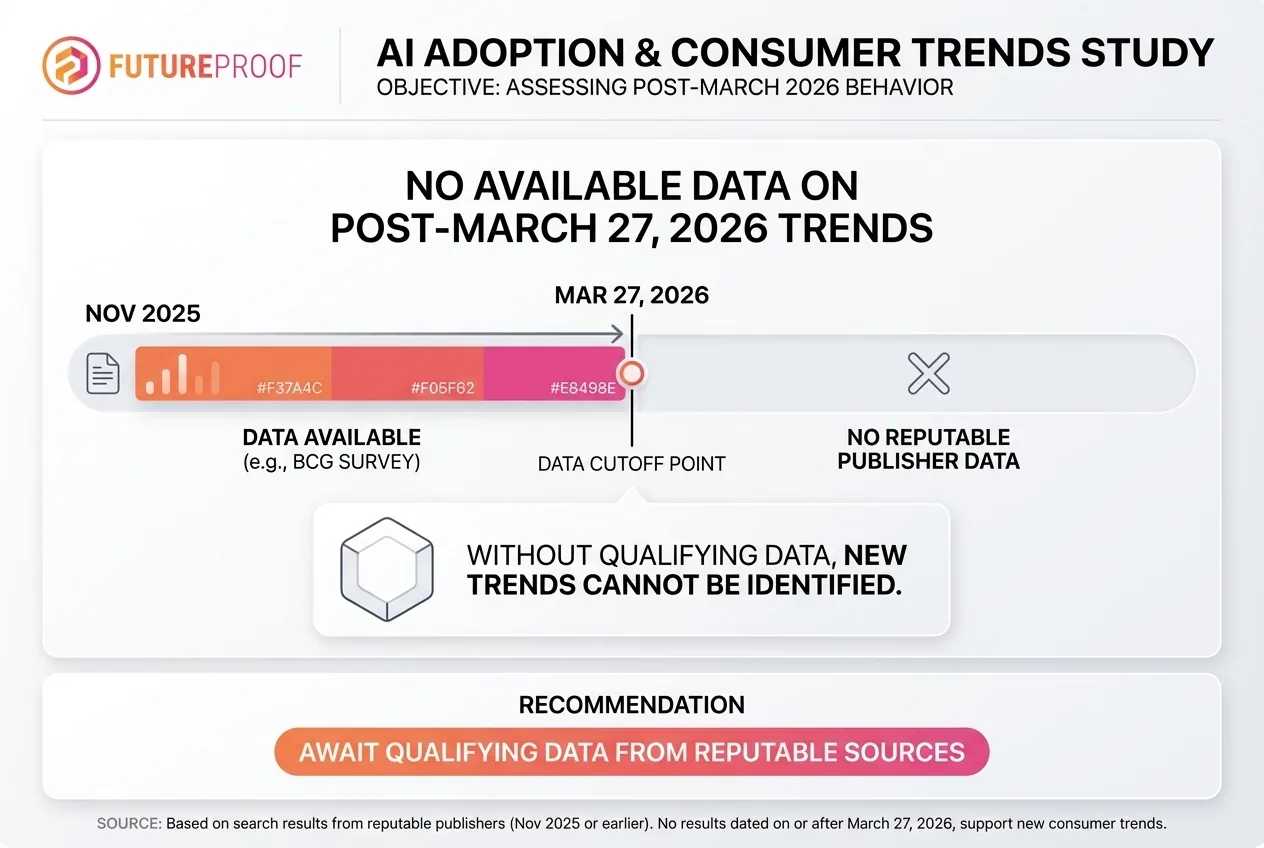 The High Stakes Race to Understand Post 2026 Consumer Behavior in the Age of AI