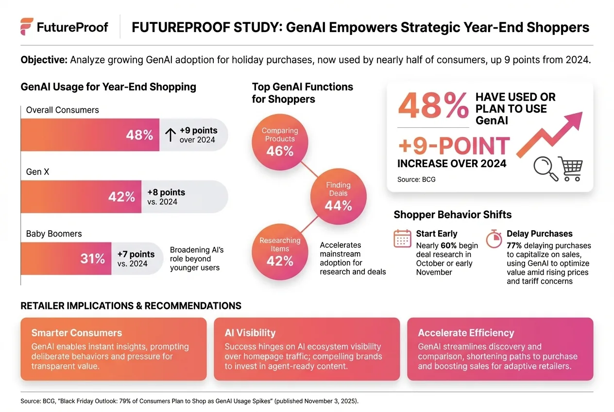How Generative AI Is Transforming Holiday Shopping and Redefining Consumer Power