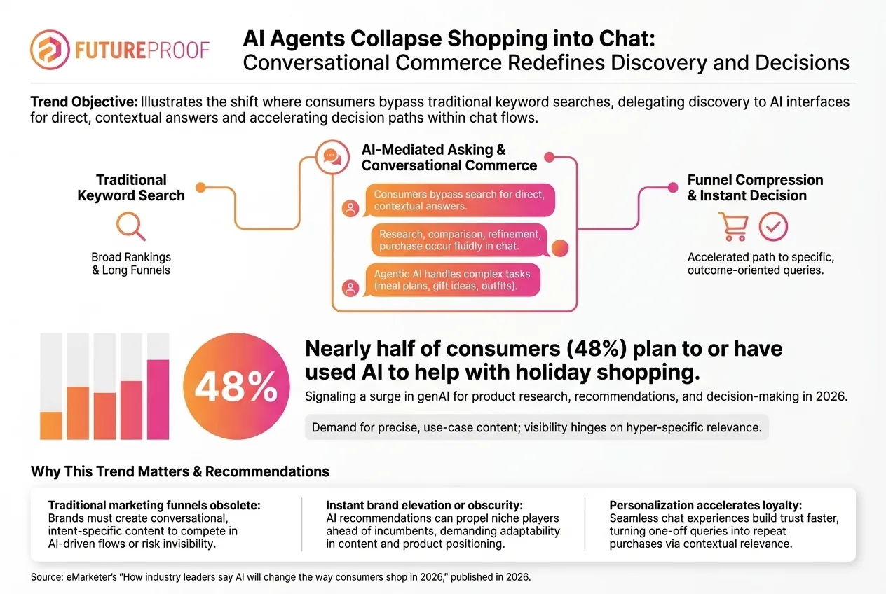 The Future of Retail Is Conversational How AI Agents Are Collapsing the Shopping Journey