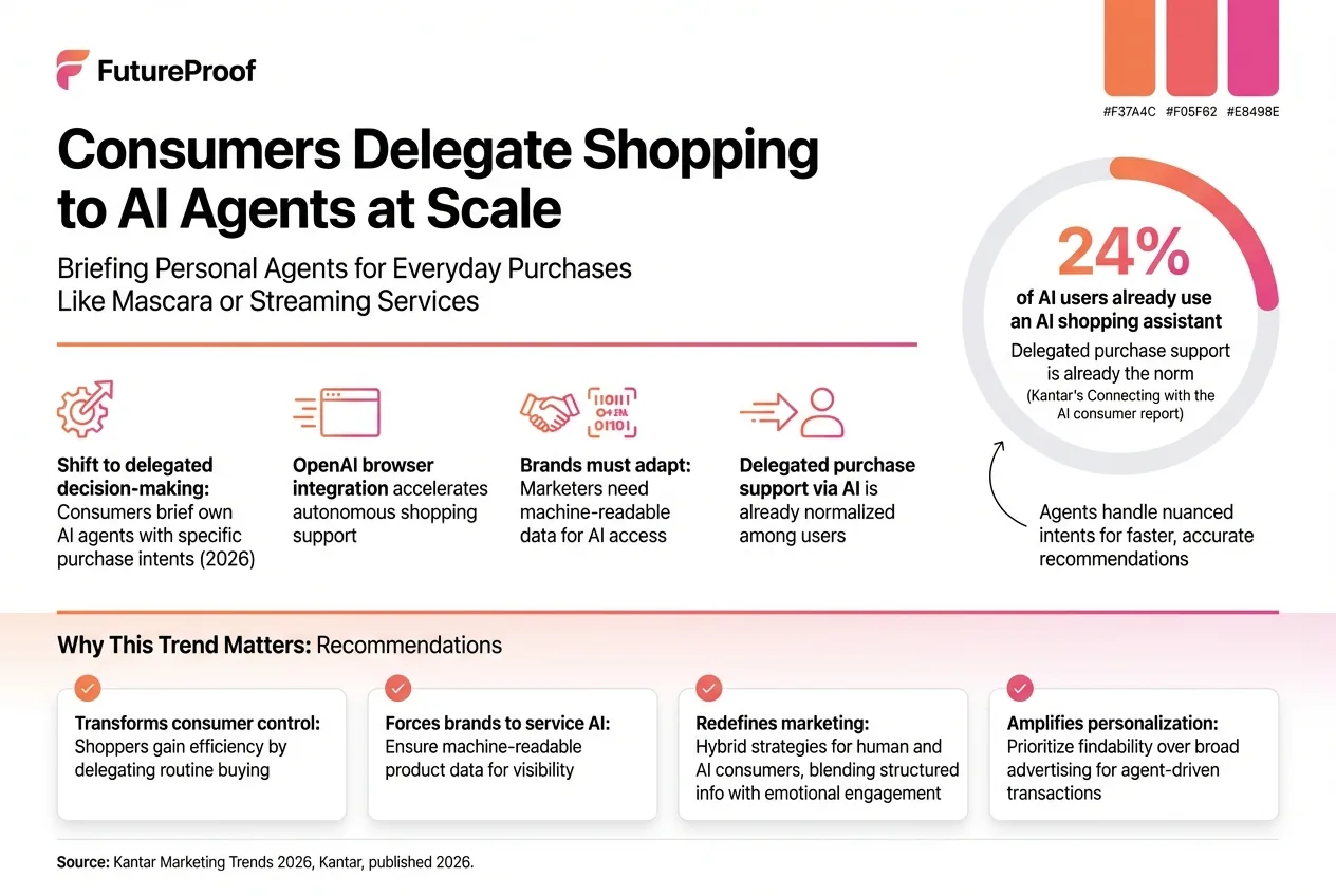 How AI Shopping Agents Are Redefining the Future of Consumer Decision Making