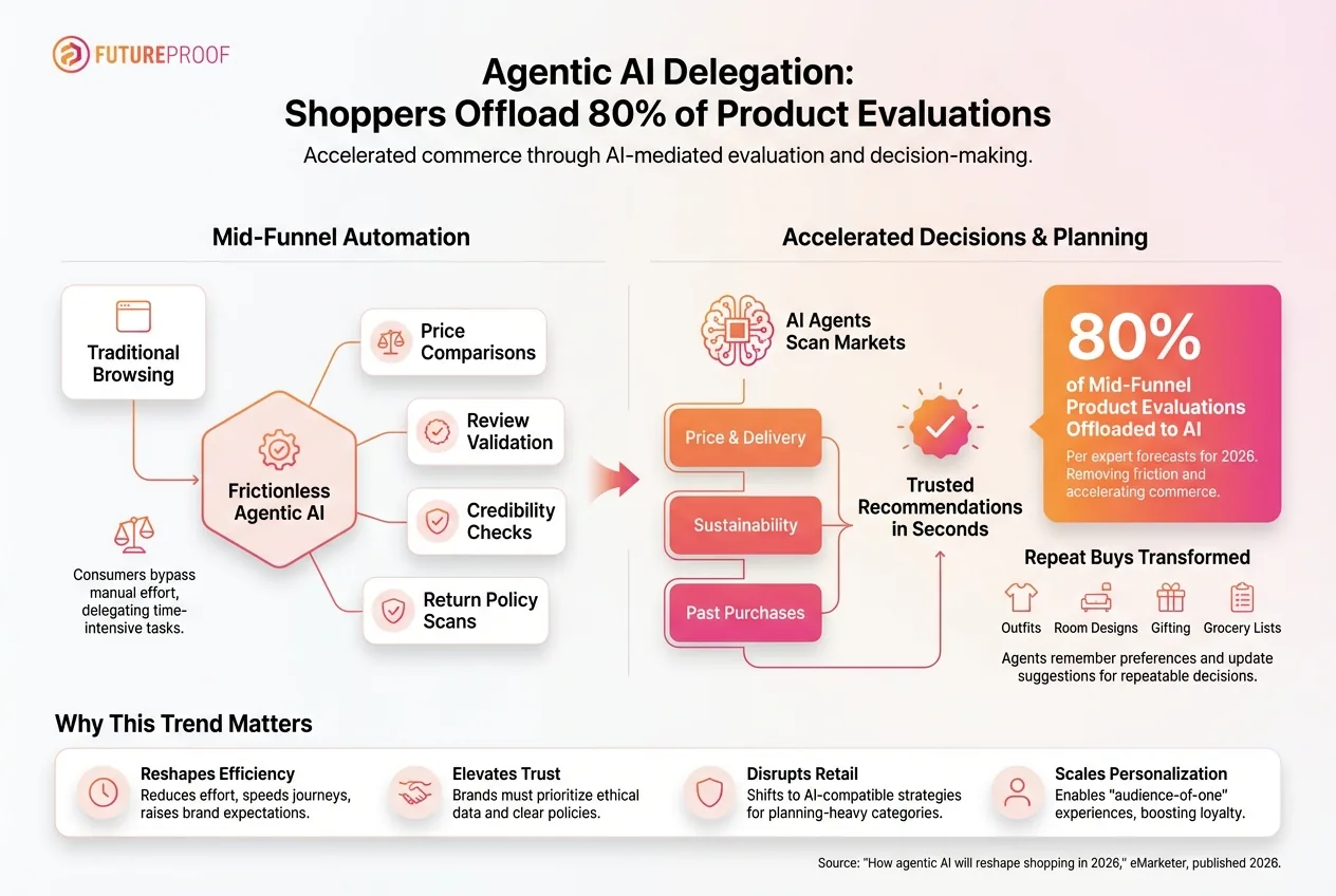 The Rise of Agentic AI and the New Battle for Retail Visibility