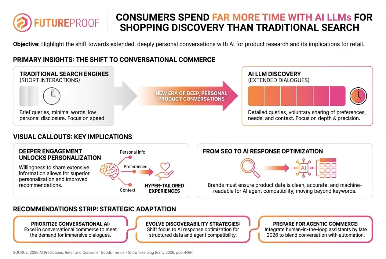The Rise of AI Driven Shopping Discovery and the New Imperative for Brands