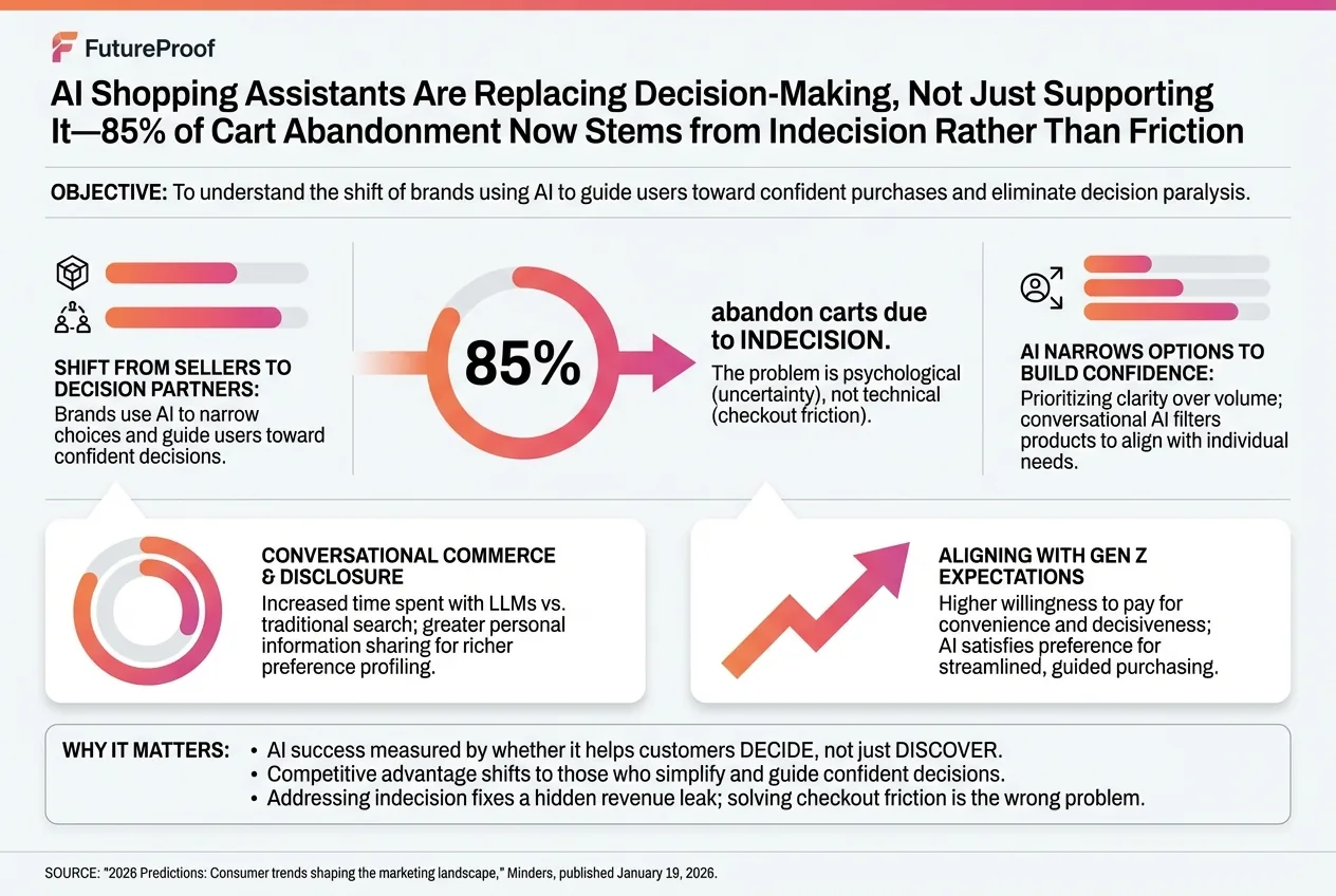 How AI Decision Partners Will Transform Confident Commerce and End the Indecision Crisis