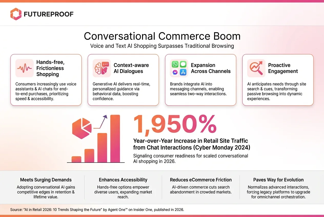 The Rise of Conversational Commerce Transforming the Future of Retail