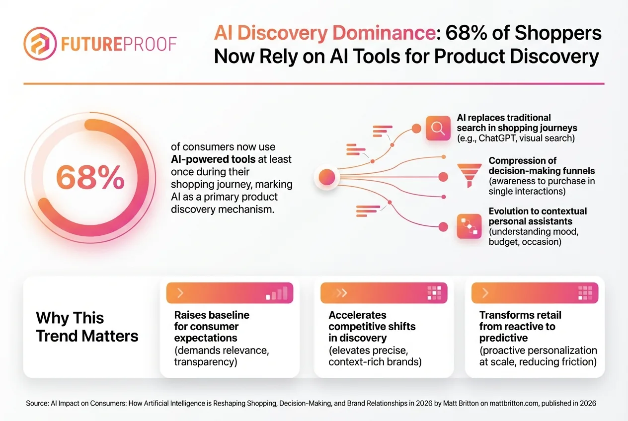 AI Has Redefined the Front Door of Commerce