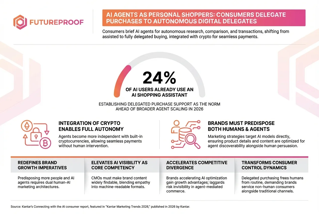 The Rise of Delegated Commerce and the New Imperative of Optimizing for AI Agents