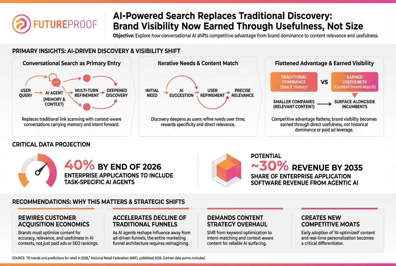 The New Era of Discovery Why Usefulness Beats Scale in an AI Driven World