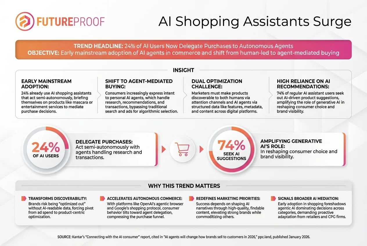 How AI Shopping Assistants Are Rewriting the Future of Consumer Discovery and Brand Success