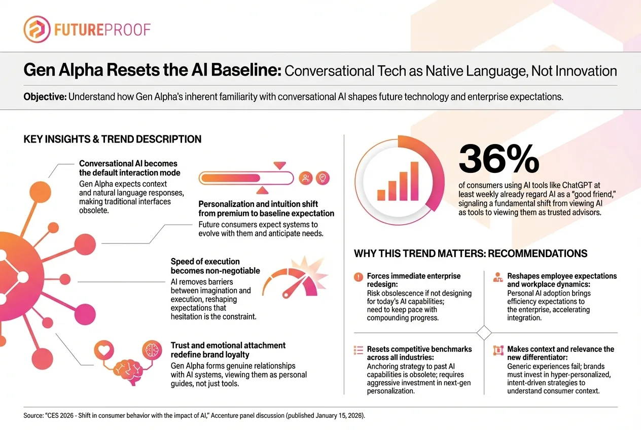 Gen Alpha Is Redefining Technology Through AI as Their Native Language