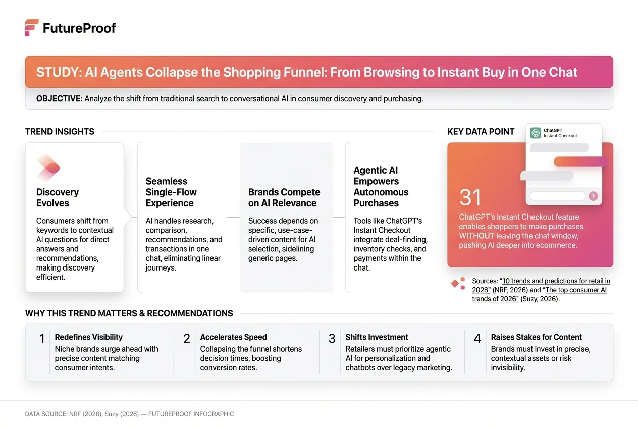 How AI Agents Are Collapsing the Shopping Funnel and Redefining Consumer Commerce