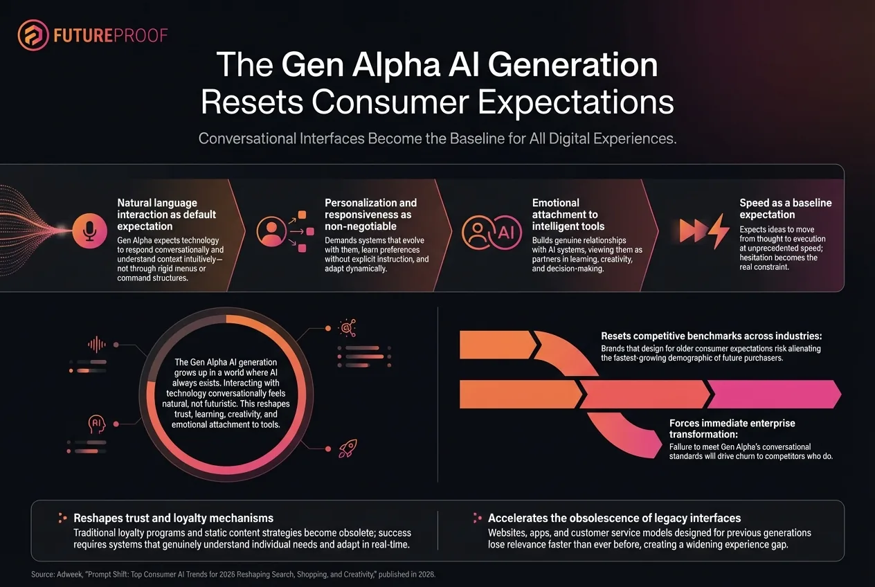 Gen Alpha and the Rise of the AI Native Digital Experience