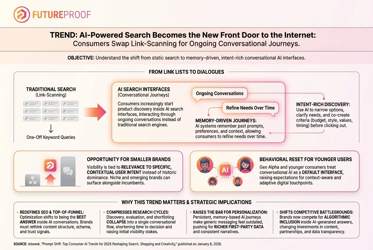 AI Powered Search Is Becoming the New Front Door to the Internet