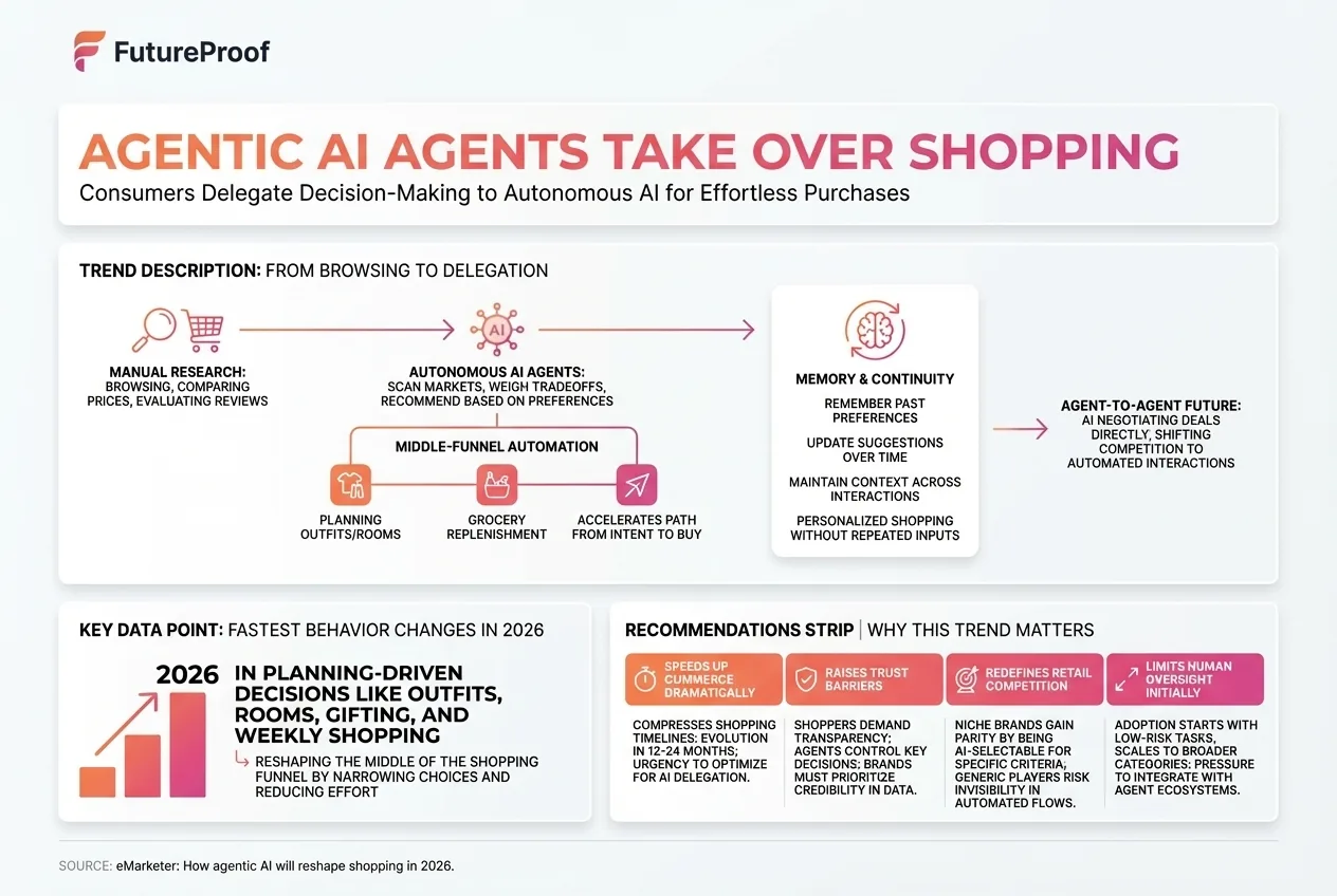 The Rise of AI Selectability and the New Battle for Retail Success