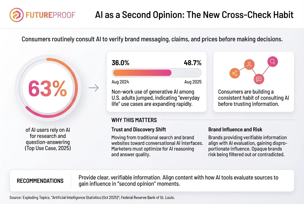 How AI Is Becoming the New Source of Consumer Trust