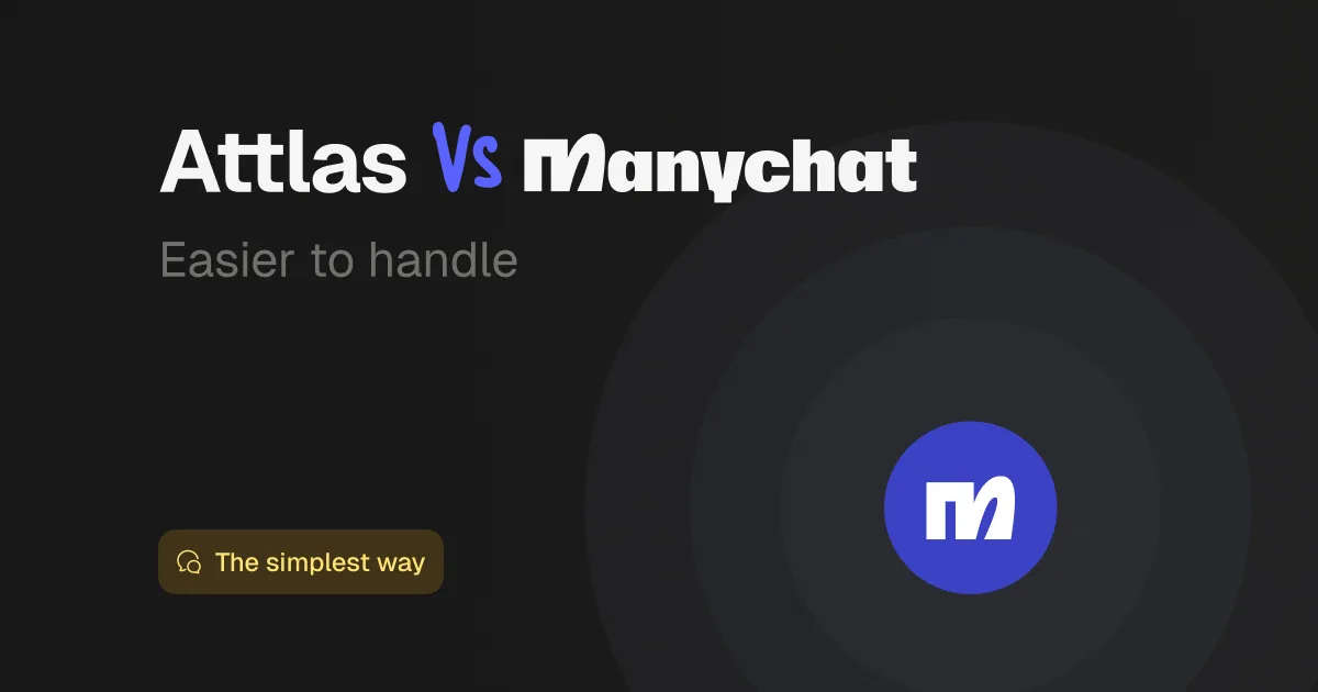 The image features a dark background with a prominent comparison between "Attlas" and "Manychat" in a bold, modern font. The text highlights "Easier to handle," suggesting a user-friendly experience with Attlas. At the bottom left, there is a button or icon labeled "The simplest way," promoting a straightforward solution. The Manychat logo, displayed in blue within a circular design, is situated at the center, contrasting with Attlas’s name. The overall design conveys a sleek and professional aesthetic, aimed at attracting users to the Attlas platform.