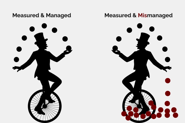 Only Measure What Matters