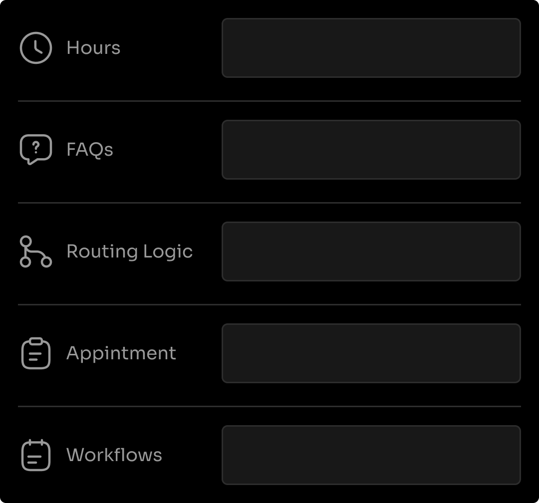 Dark-themed interface showing five sections labeled Hours, FAQs, Routing Logic, Appointment, and Workflows, each with corresponding icons and empty text boxes.