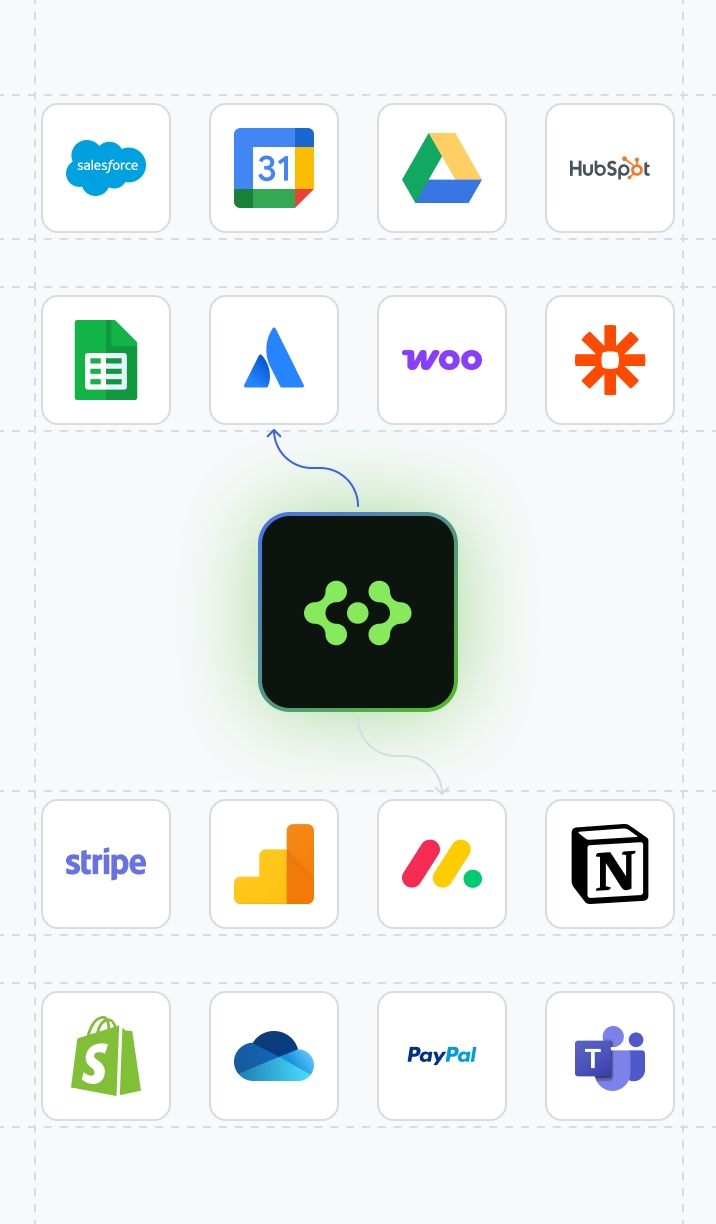 Grid of various app logos including Salesforce, Google Calendar, Google Drive, HubSpot, Google Sheets, Atlassian, WooCommerce, Zapier, Stripe, Google Analytics, Monday.com, Notion, Shopify, OneDrive, PayPal, and Microsoft Teams around a central green and black icon indicating app integration.